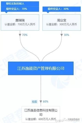 關于“催收公司遭突襲，數百人被捕”事件及第二類增值電信業務的分析與思考